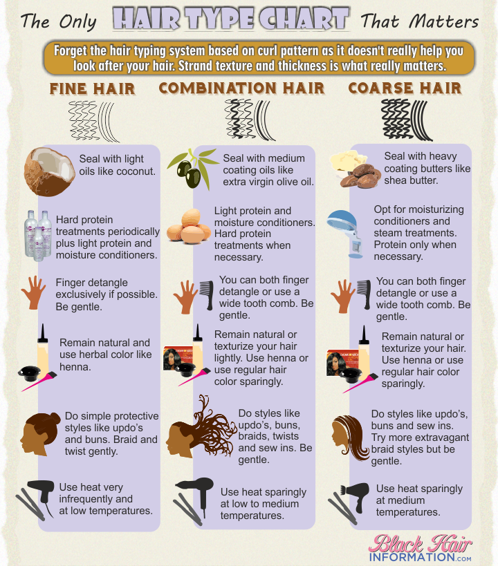 Hair Types – Call us directly at 518-378-6156