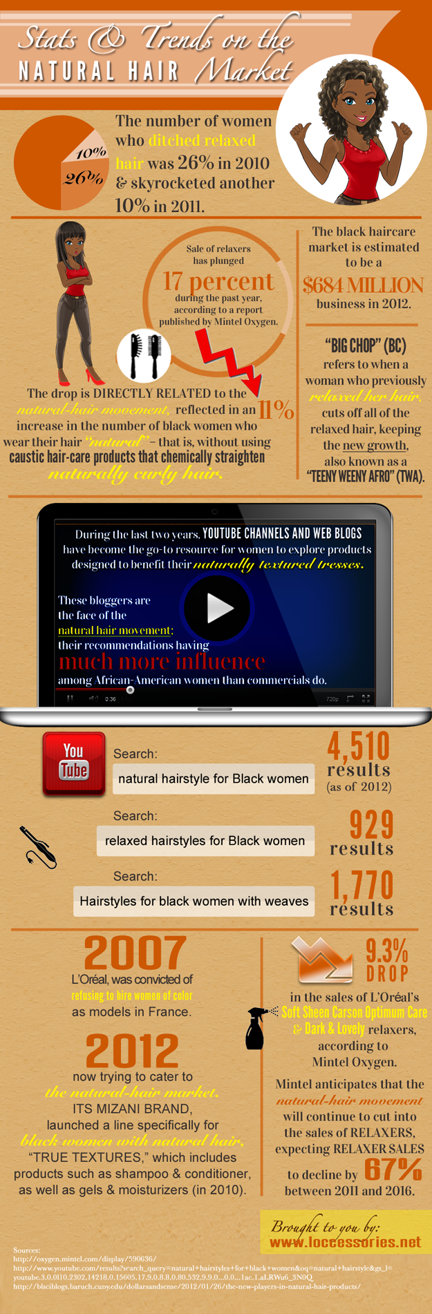 natural-hair-trends-infographic