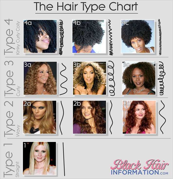 What Kind Of Hair To Use For A Bob | what type of hair texture do you have short hairstyle 2013 What Kind Of Hair To Use For A Bob | what type of hair texture do you have short hairstyle 2013